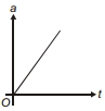 Option B