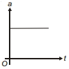 Option C