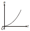 Option D