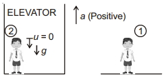 Solution diagram