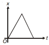 Option B