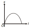 Option C