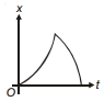 Option D