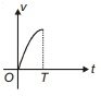 Option A