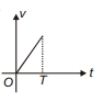 Option B