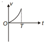 Option D