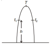 Solution diagram
