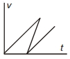 Option A