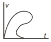 Option B
