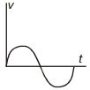Option C