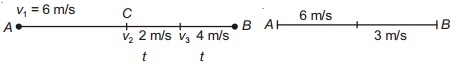 Solution diagram