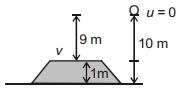 Solution diagram