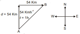 Solution diagram