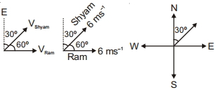 Solution diagram