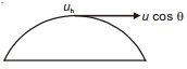 Solution diagram