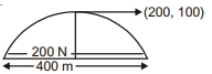 Solution diagram