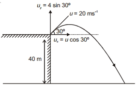 Solution diagram