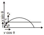 Solution diagram