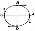 Question diagram