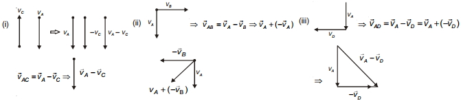 Solution diagram