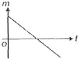 Option A