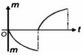 Option B