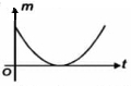 Option D