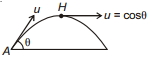 Solution diagram