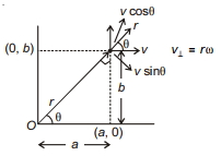 Solution diagram