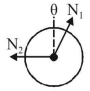 Solution diagram