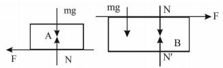 Solution diagram
