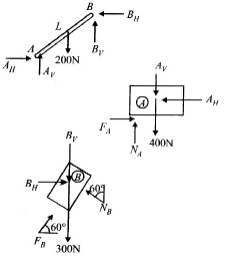 Solution diagram