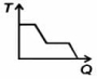 Option B