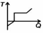 Option D