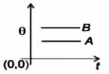Option D