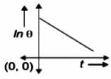 Option B
