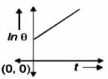 Option C