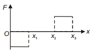 Option A