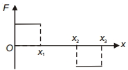 Option C