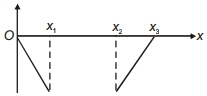 Option D