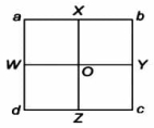 Question diagram