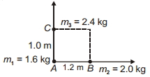 Question diagram
