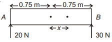 Solution diagram