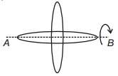 Solution diagram