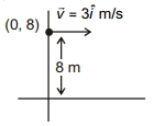 Solution diagram