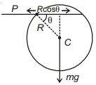 Solution diagram