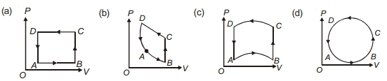 Question diagram