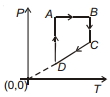 Option B