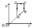 Option C
