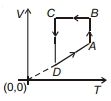 Option D